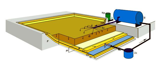 The scheme of "EX-SITU" technology