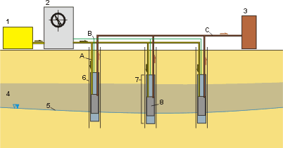 The scheme of instalation