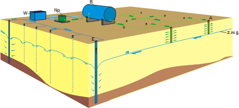 The scheme of "IN-SITU" technology