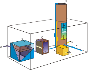 The scheme of the container water purification system